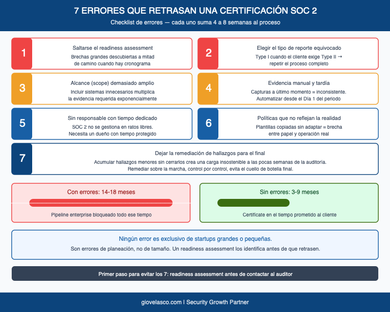 Infografía 7 errores comunes certificación SOC 2