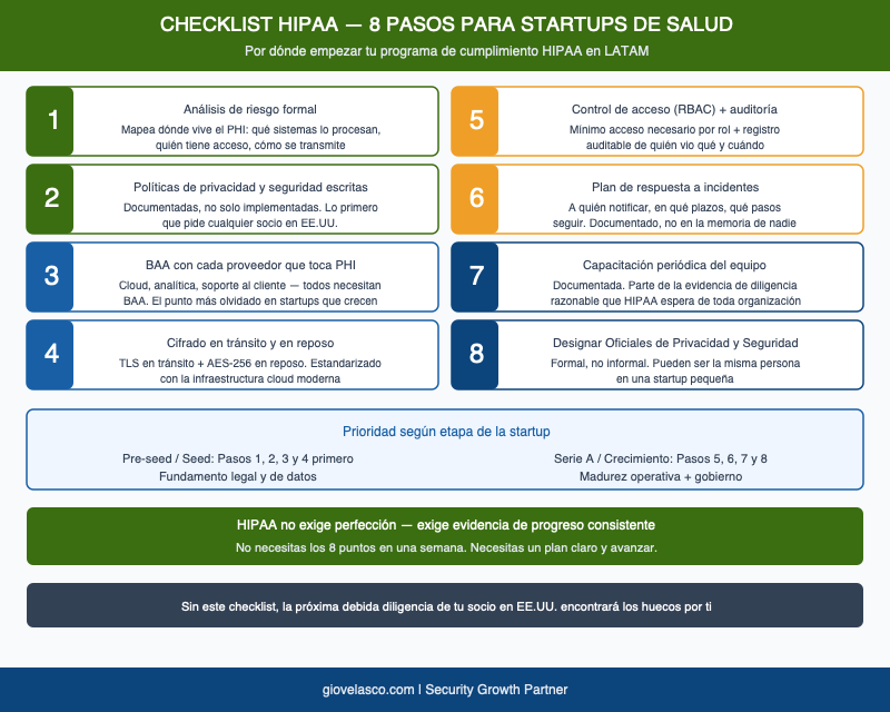 Infografía 8 pasos checklist HIPAA startups